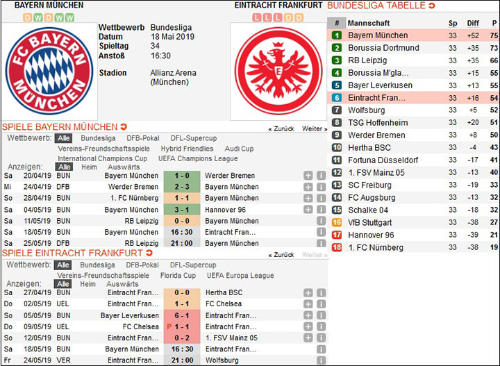 2. Bundesliga Expertentipp