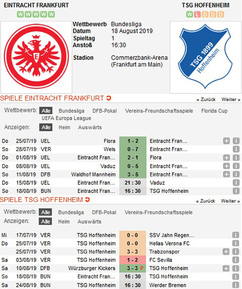 Expertentipp 2 Bundesliga
