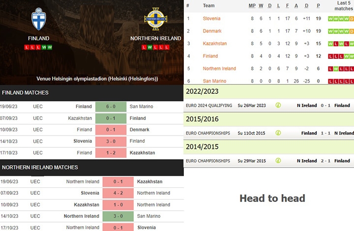 13) finland vs. northern ireland