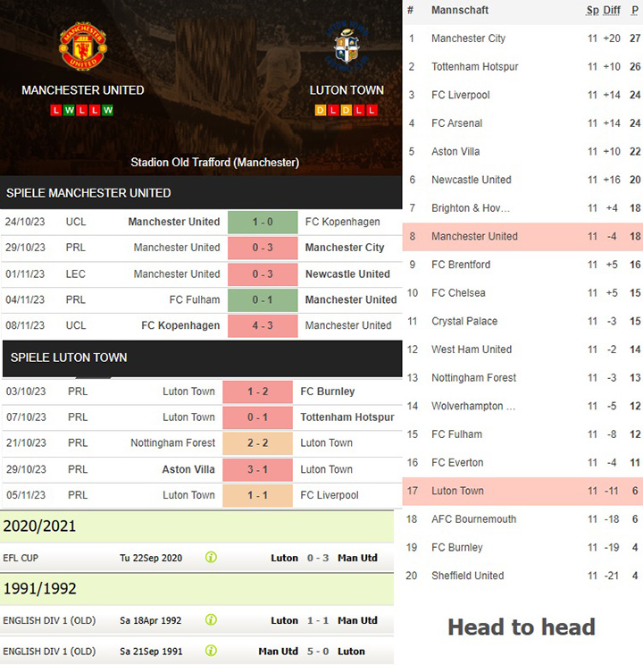 4) manchester united vs. luton town