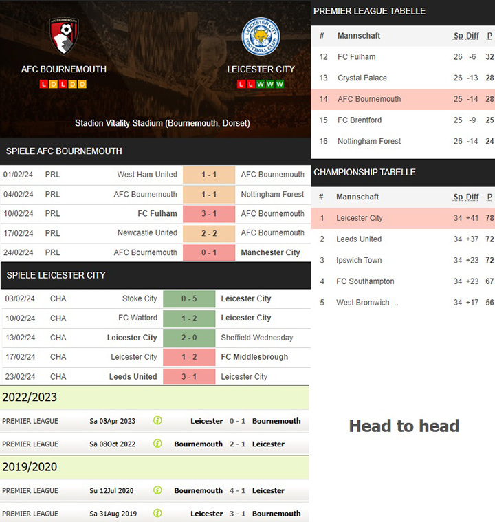 1) afc bournemouth vs. leicester city