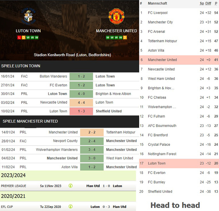 9) luton town vs. manchester united