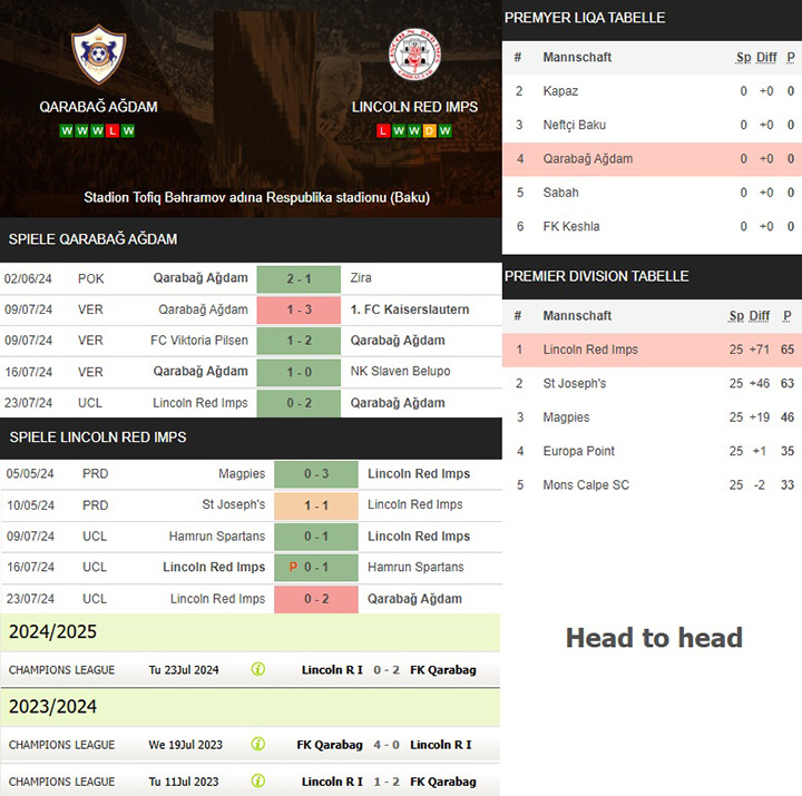 1) qarabağ ağdam vs. lincoln red imps