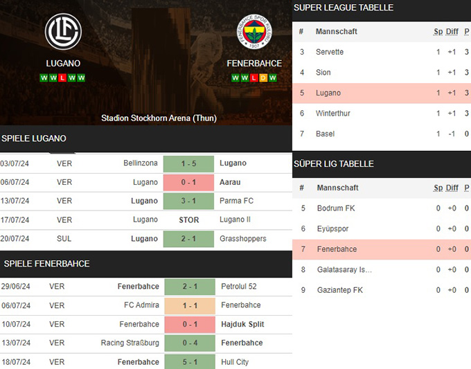 10) lugano vs. fenerbahce