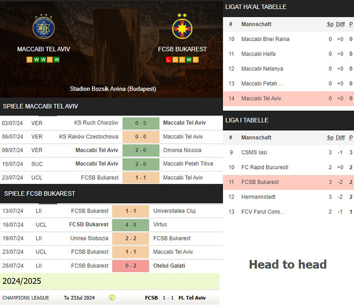 10) maccabi tel aviv vs. fcsb bukarest