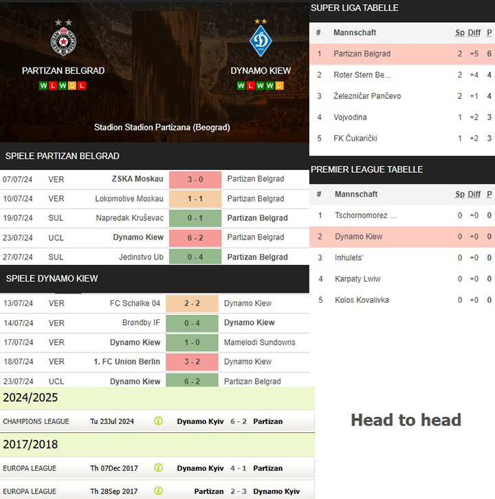 11) partizan belgrad vs. dynamo kiew