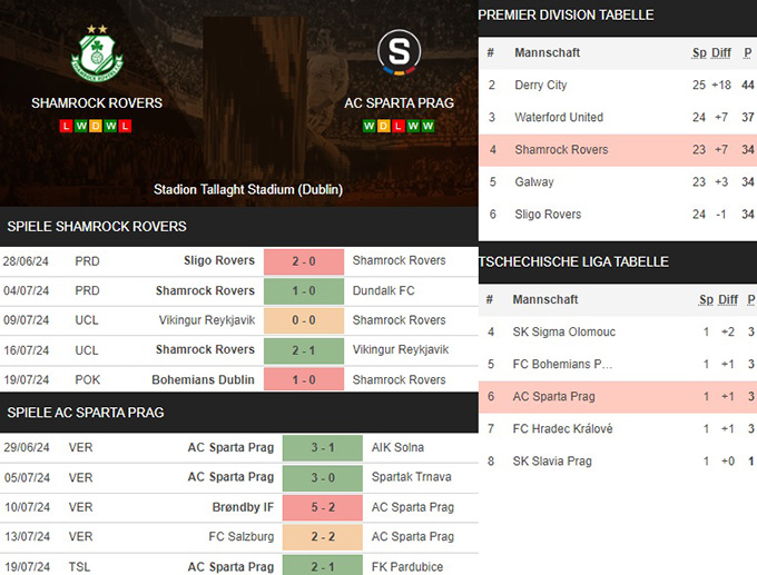 11) shamrock rovers vs. ac sparta prag