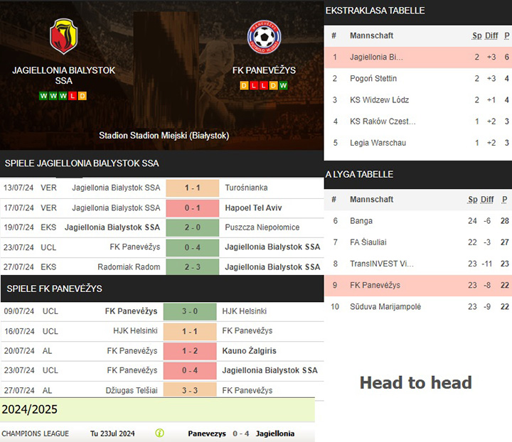 12) jagiellonia bialystok ssa vs. fk panevėžys