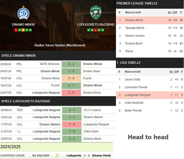 13) dinamo minsk vs. ludogorets razgrad