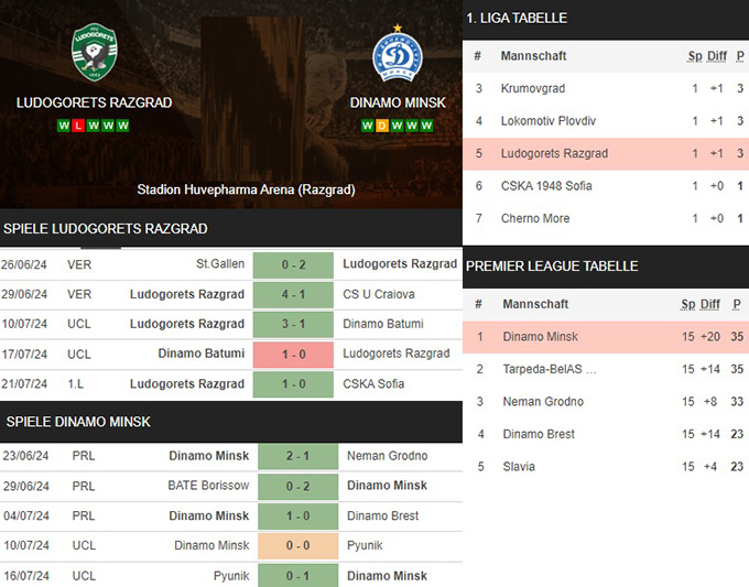 13) ludogorets razgrad vs. dinamo minsk