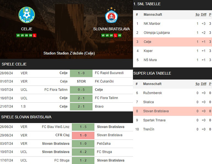 14) celje vs. slovan bratislava