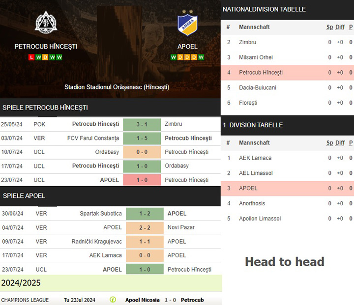 2) petrocub hînceşti vs. apoel