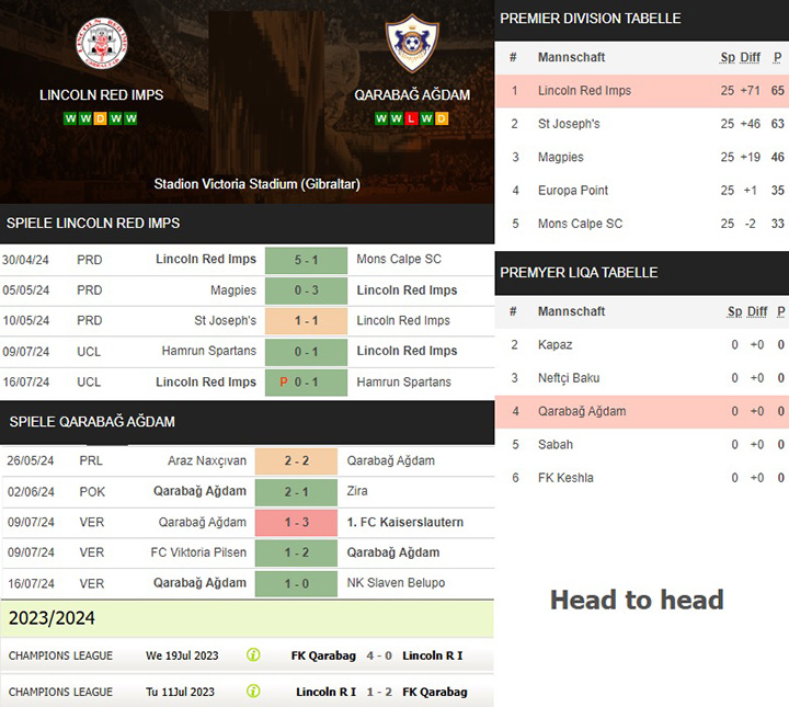 3) lincoln red imps vs. qarabağ ağdam