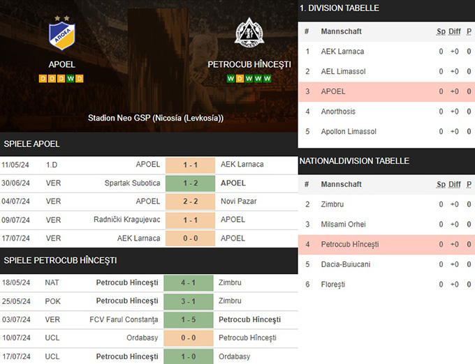 4) apoel vs. petrocub hînceşti