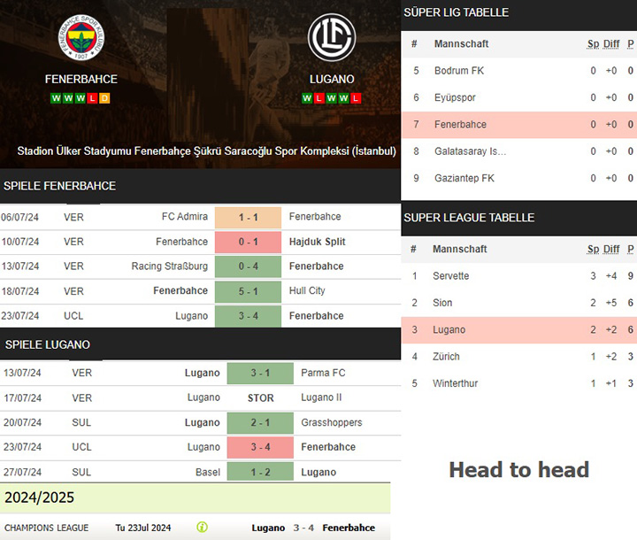 4) fenerbahce vs. lugano