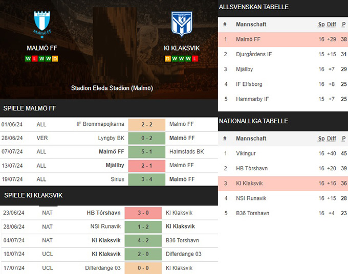 5) malmö ff vs. ki klaksvik