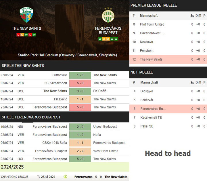 5) the new saints vs. ferencváros budapest