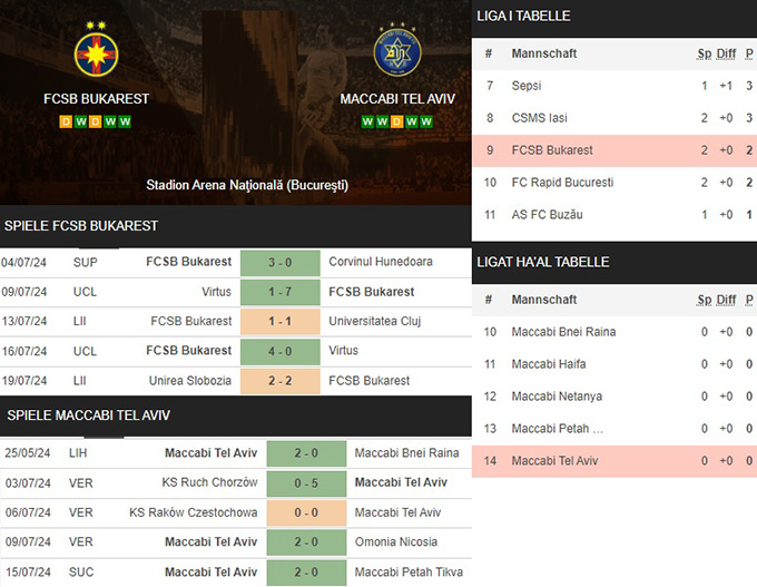 6) fcsb bukarest vs. maccabi tel aviv