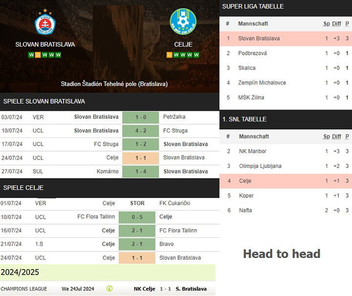 6) slovan bratislava vs. celje