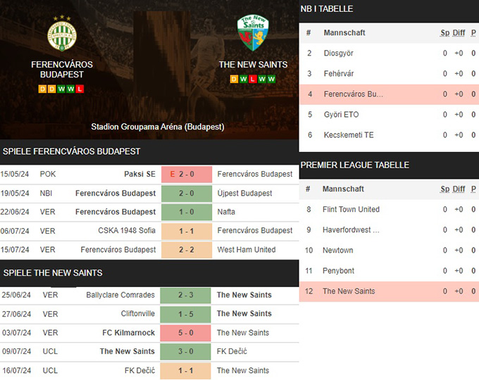 7) ferencváros budapest vs. the new saints