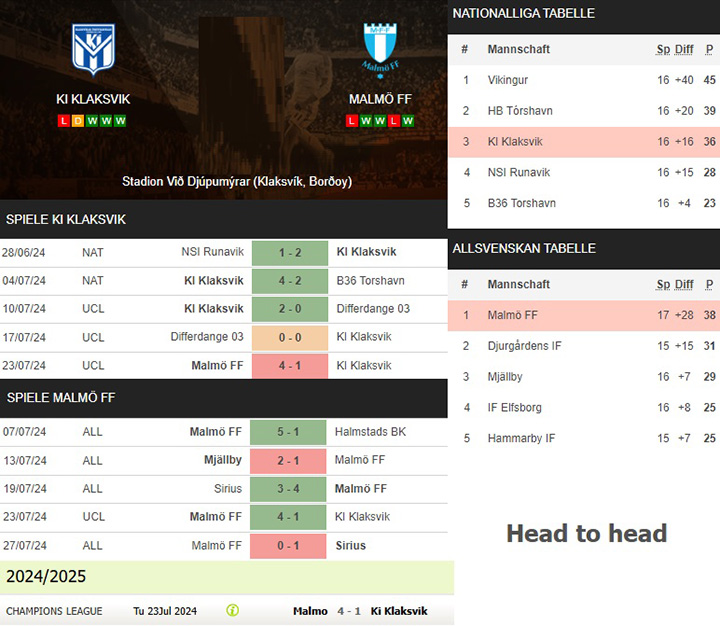 7) ki klaksvik vs. malmö ff