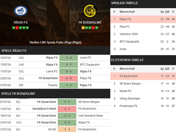 8) rīgas fs vs. fk bodøglimt