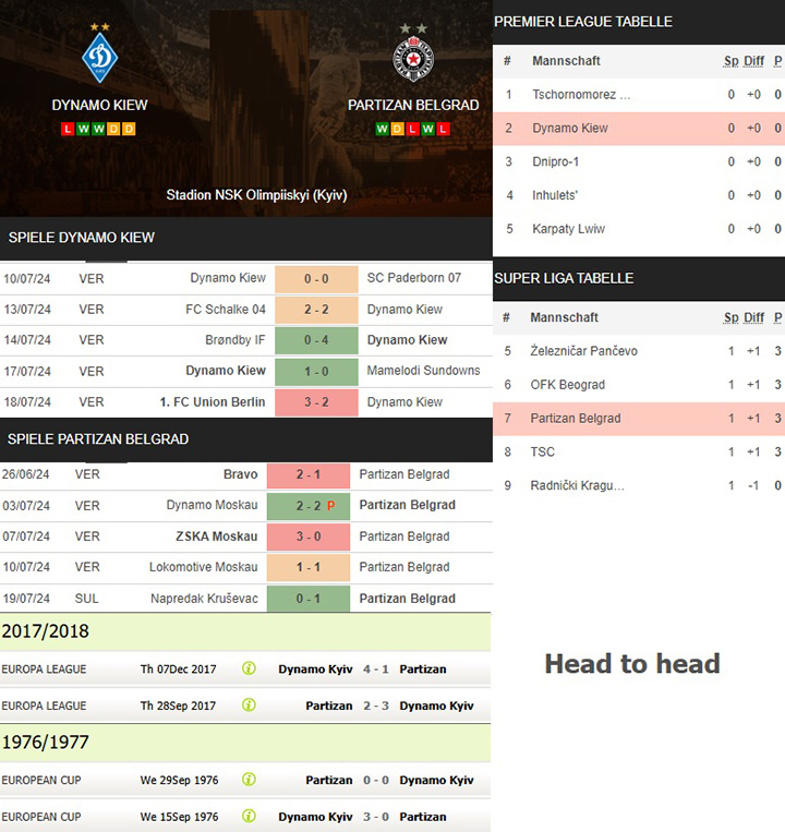 9) dynamo kiew vs. partizan belgrad