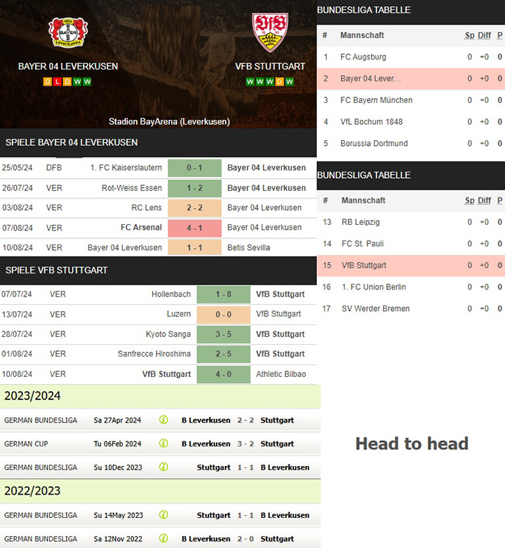 0) bayer leverkusen vs. vfb stuttgart