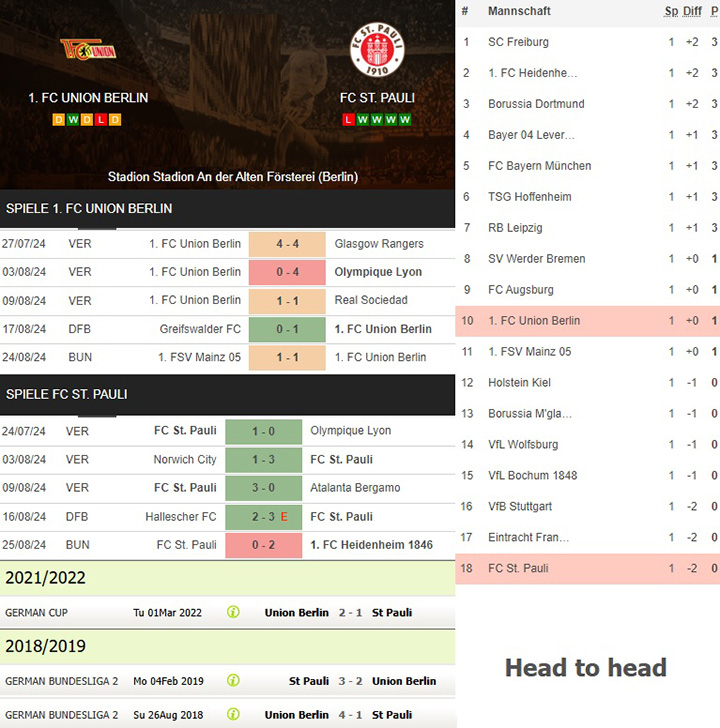 1) 1. fc union berlin vs. fc st. pauli