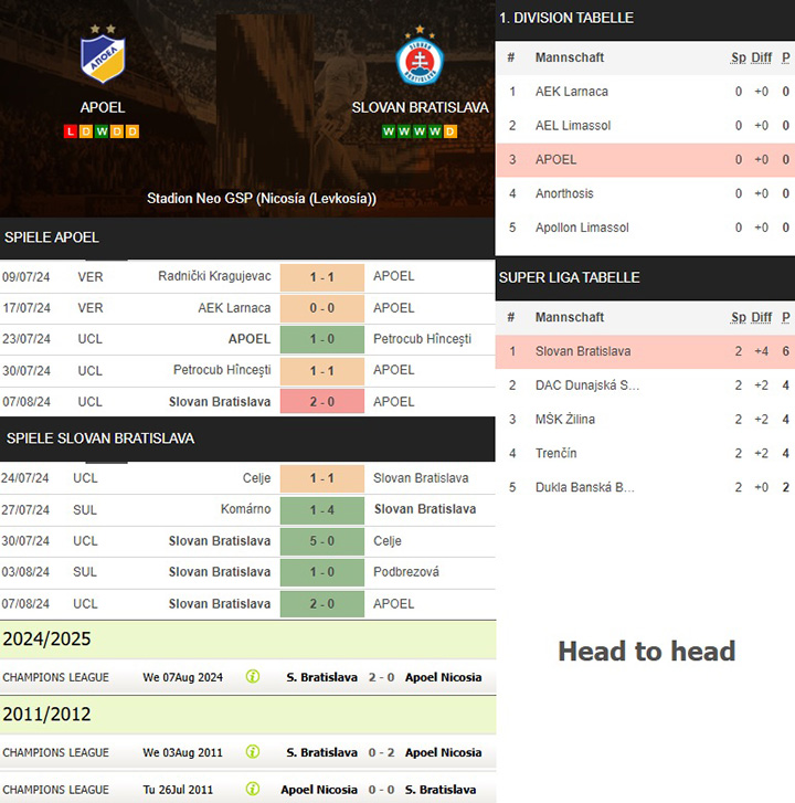 1) apoel vs. slovan bratislava