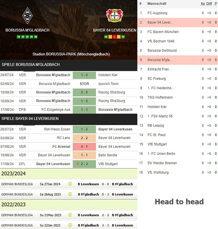 1) borussia m'gladbach vs. bayer 04 leverkusen