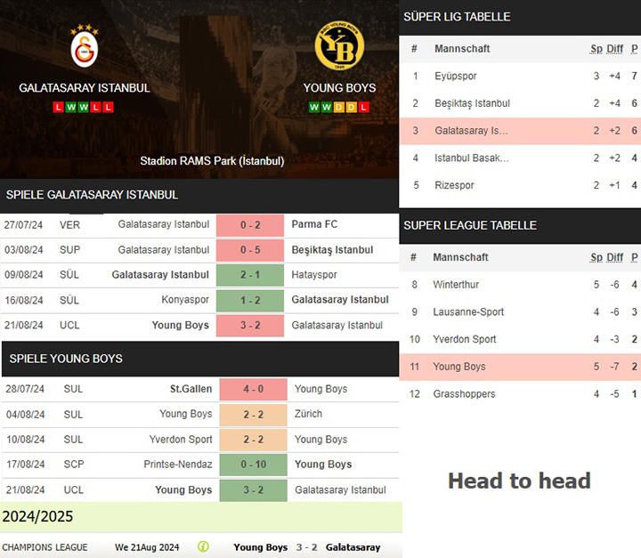 1) galatasaray istanbul vs. young boys