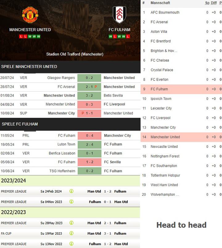 1) manchester united vs. fc fulham