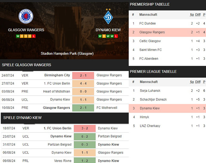 10) glasgow rangers vs. dynamo kiew