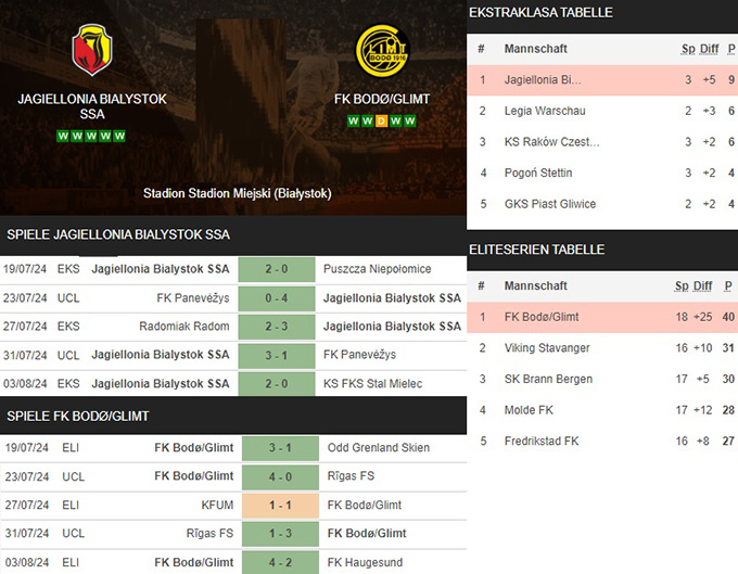 10) jagiellonia bialystok ssa vs. fk bodøglimt