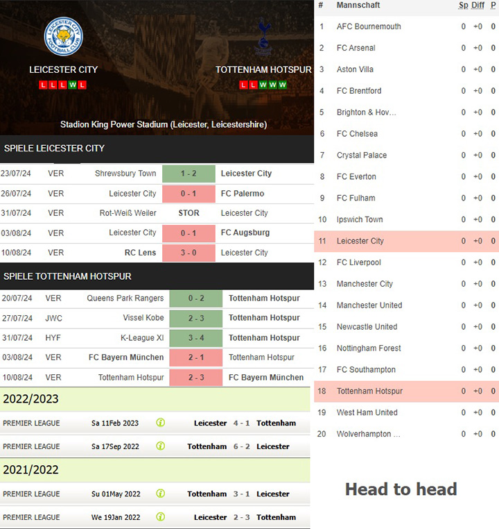 10) leicester city vs. tottenham hotspur