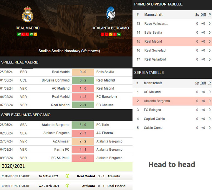 11) real madrid vs. atalanta bergamo