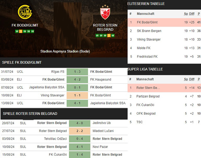 2) fk bodøglimt vs. roter stern belgrad