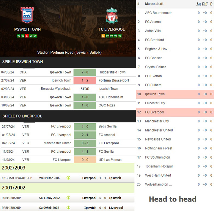 2) ipswich town vs. fc liverpool