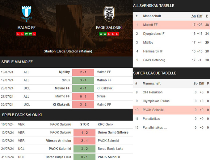 2) malmö ff vs. paok saloniki