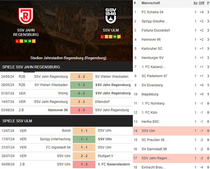 2) ssv jahn regensburg vs. ssv ulm