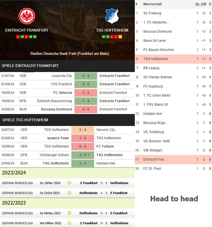 3) eintracht frankfurt vs. tsg hoffenheim