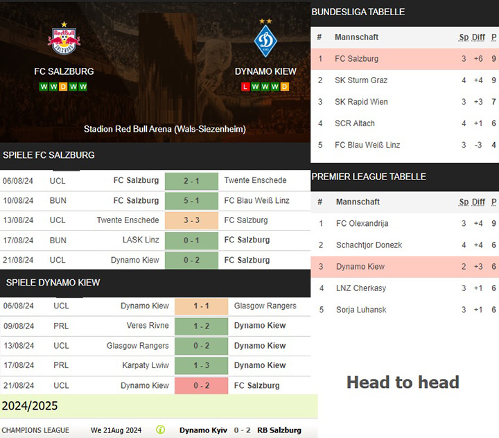 3) fc salzburg vs. dynamo kiew