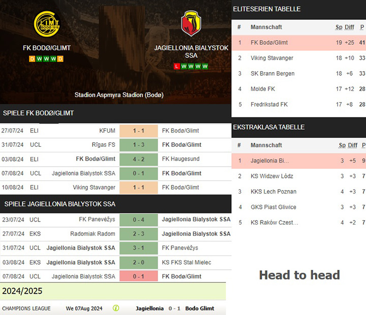 3) fk bodøglimt vs. jagiellonia bialystok ssa