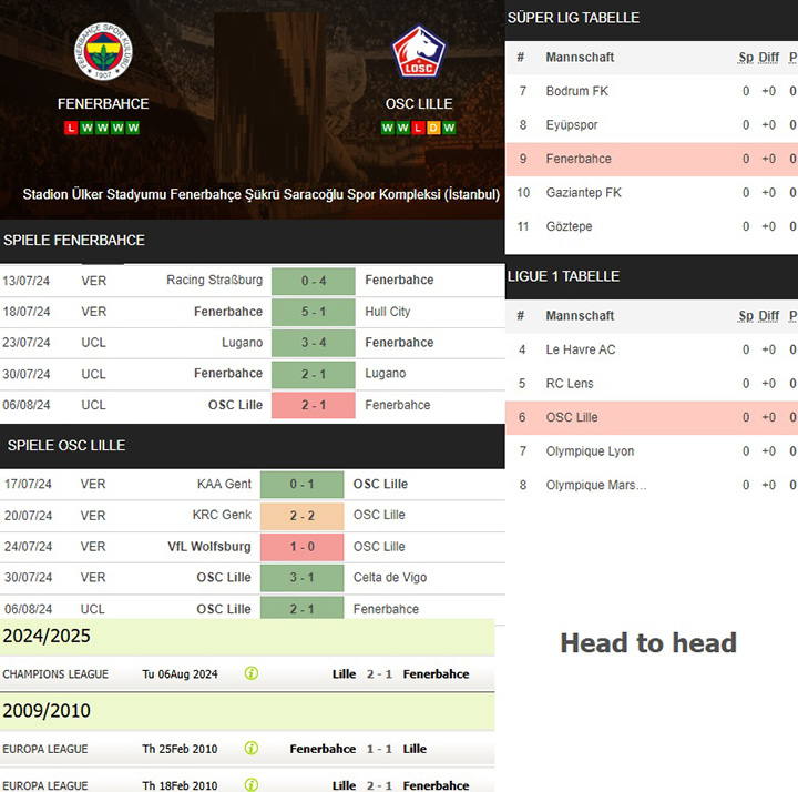 4) fenerbahce vs. osc lille