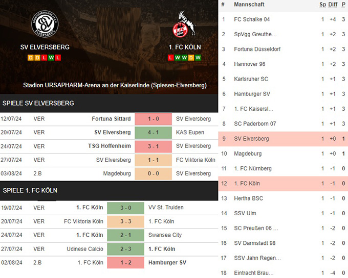 4) sv elversberg vs. 1. fc köln