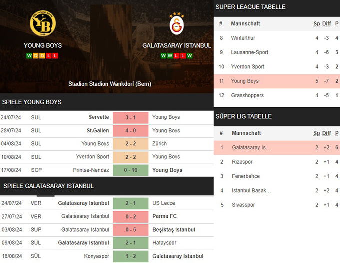 4) young boys vs. galatasaray istanbul