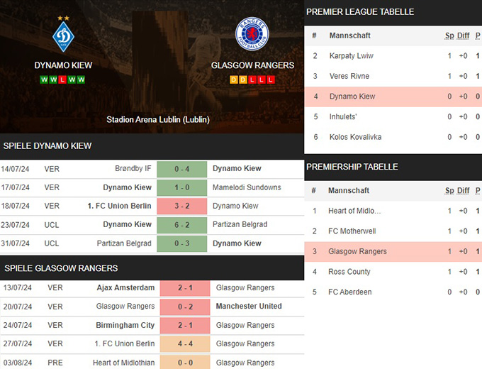 5) dynamo kiew vs. glasgow rangers