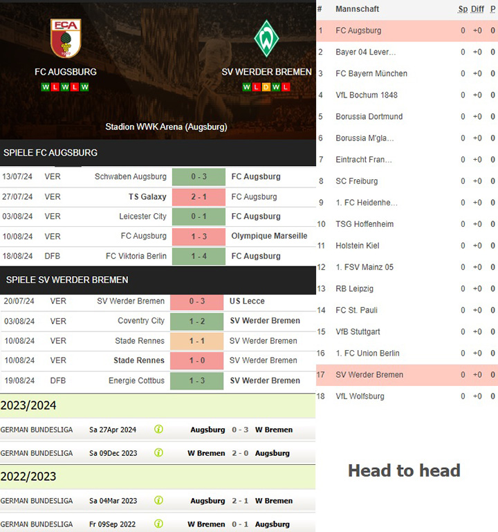 5) fc augsburg vs. sv werder bremen