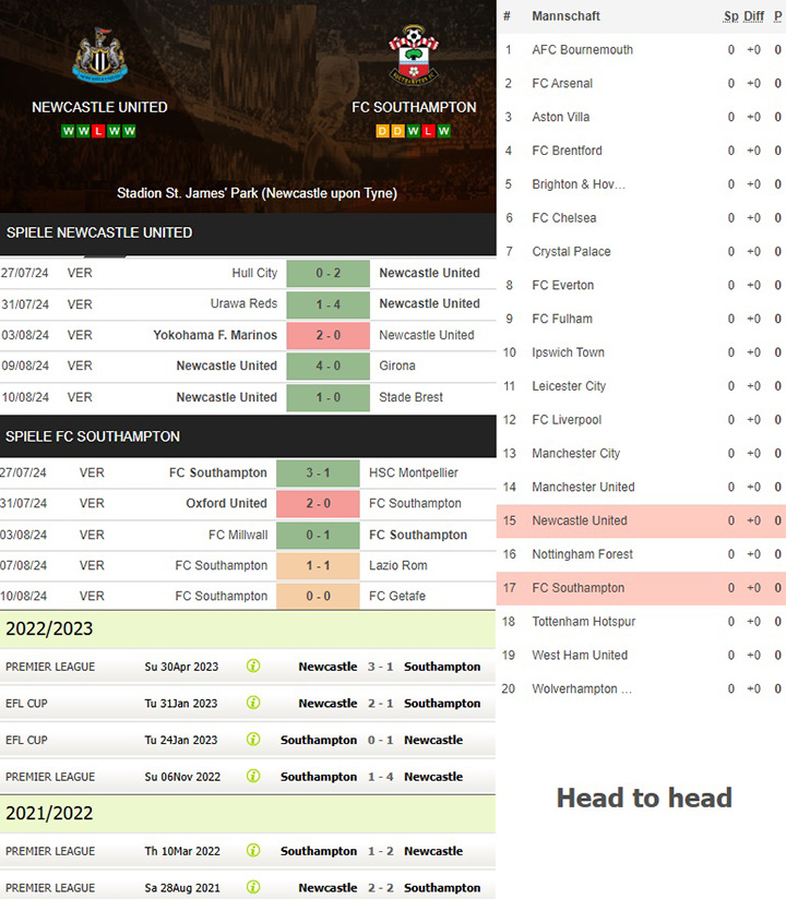 5) newcastle united vs. fc southampton